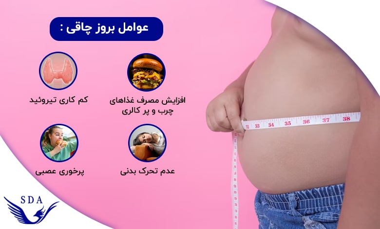 عوامل بروز چاقی