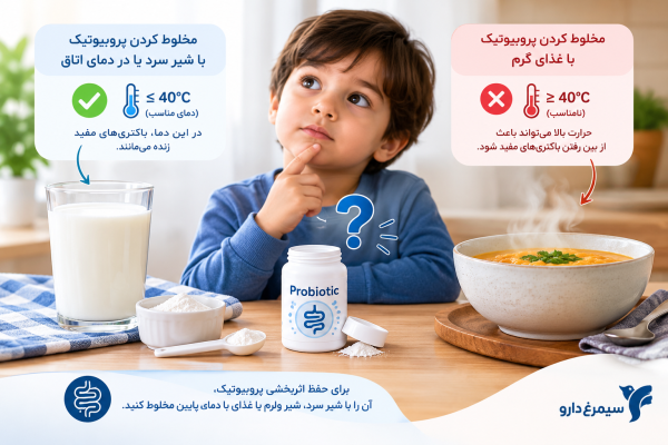 آیا می‌توان پروبیوتیک را با شیر یا غذای گرم مخلوط کرد؟