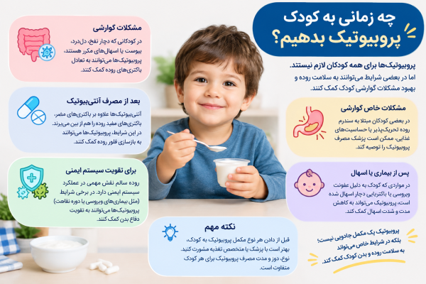 چه زمانی به کودک پروبیوتیک بدهیم؟