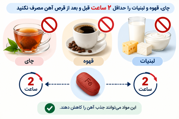 فاصله مصرف قرص آهن با چای، قهوه و لبنیات