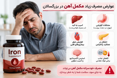 مصرف زیاد مکمل آهن